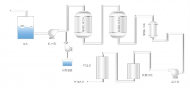 海水、苦咸水淡化1.jpg